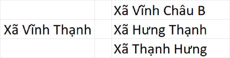 Xã Vĩnh Thạnh